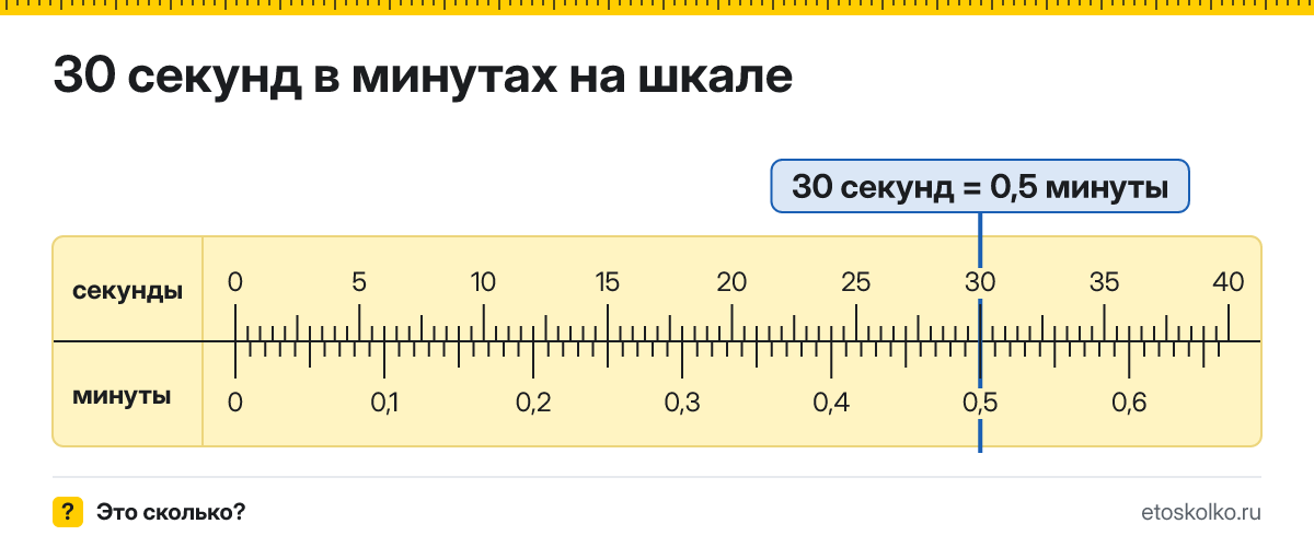 30 секунд это сколько минут и как посчитать