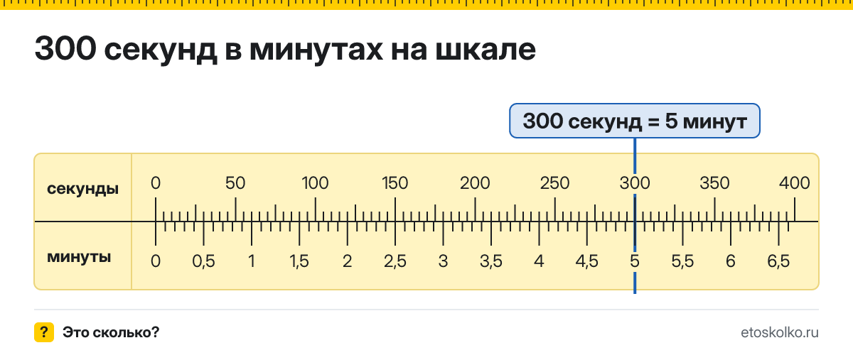300 секунд это сколько минут и как посчитать