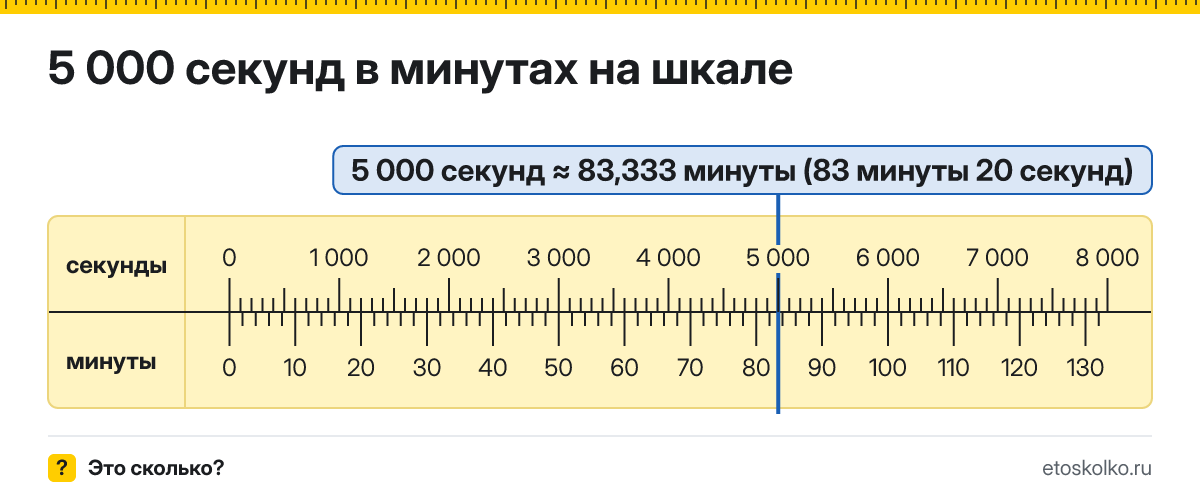 5000 секунд это сколько минут и секунд, как посчитать