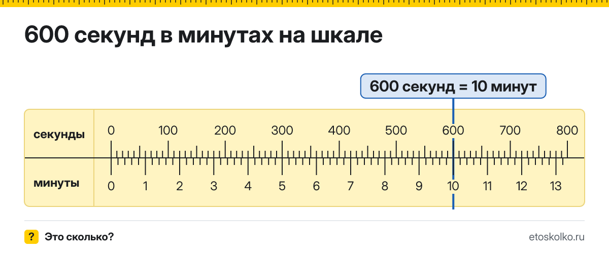 600 секунд это сколько минут и как посчитать