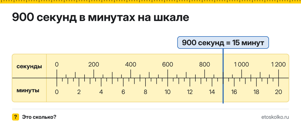 900 секунд это сколько минут и как посчитать