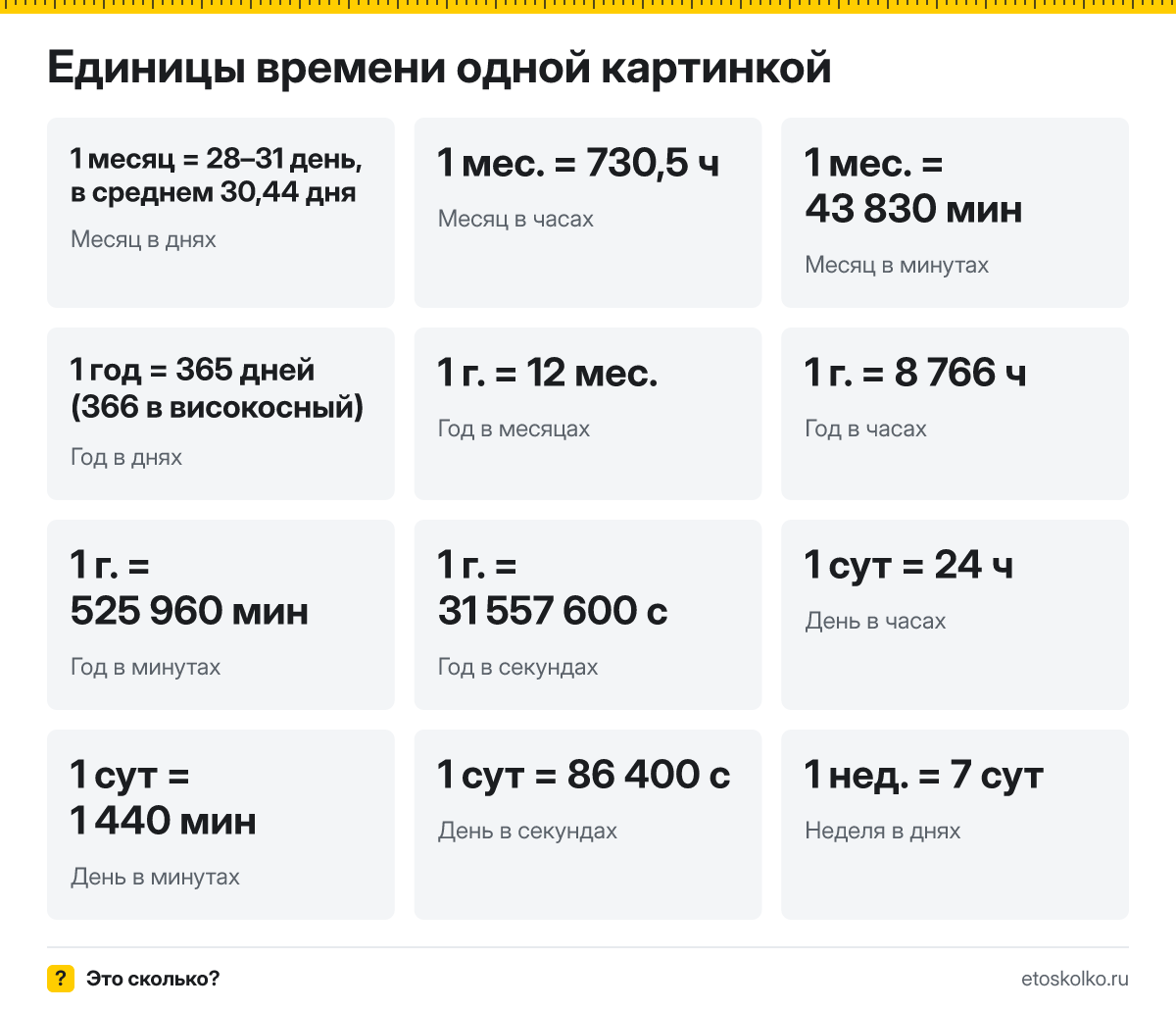 Сколько дней в месяце и году, часов в сутках и недель в году
