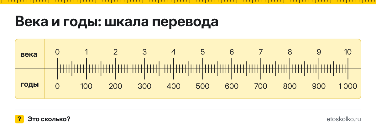 Век это сколько лет и как перевести века в годы